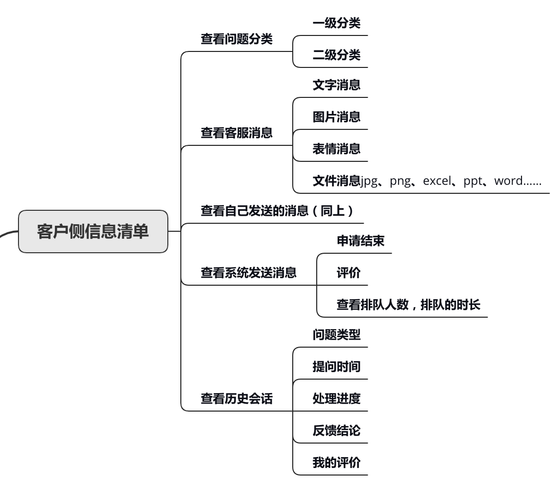 产品经理，产品经理网站